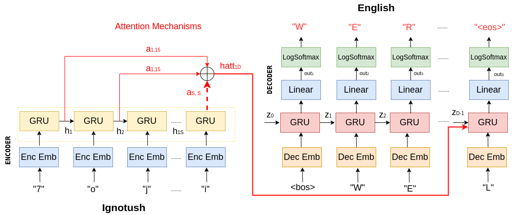 Machine Translation